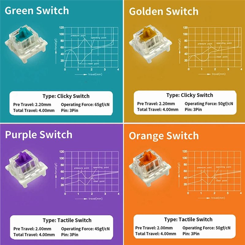 Probador de interruptores de t - Keyboard Switch Tester reseña y precio