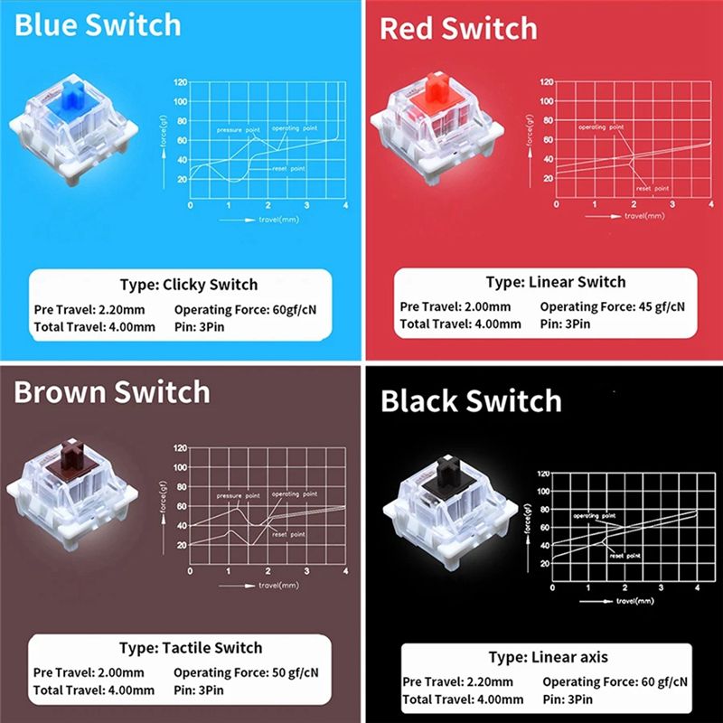 Probador de interruptores de t - Keyboard Switch Tester reseña y precio
